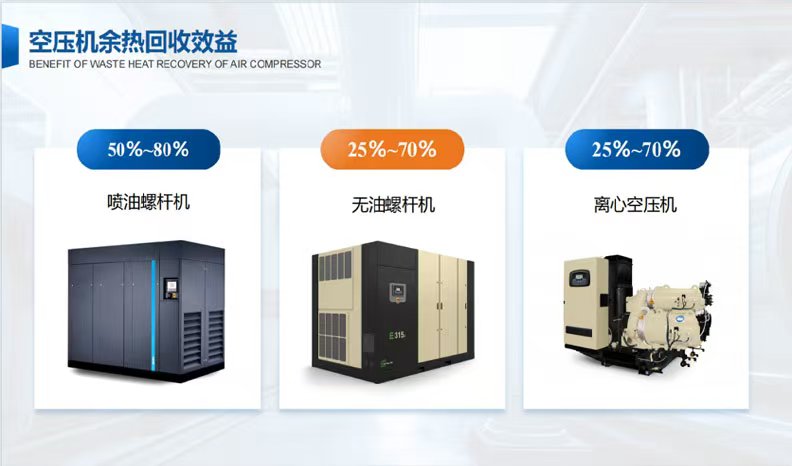 常州空压机余热回收